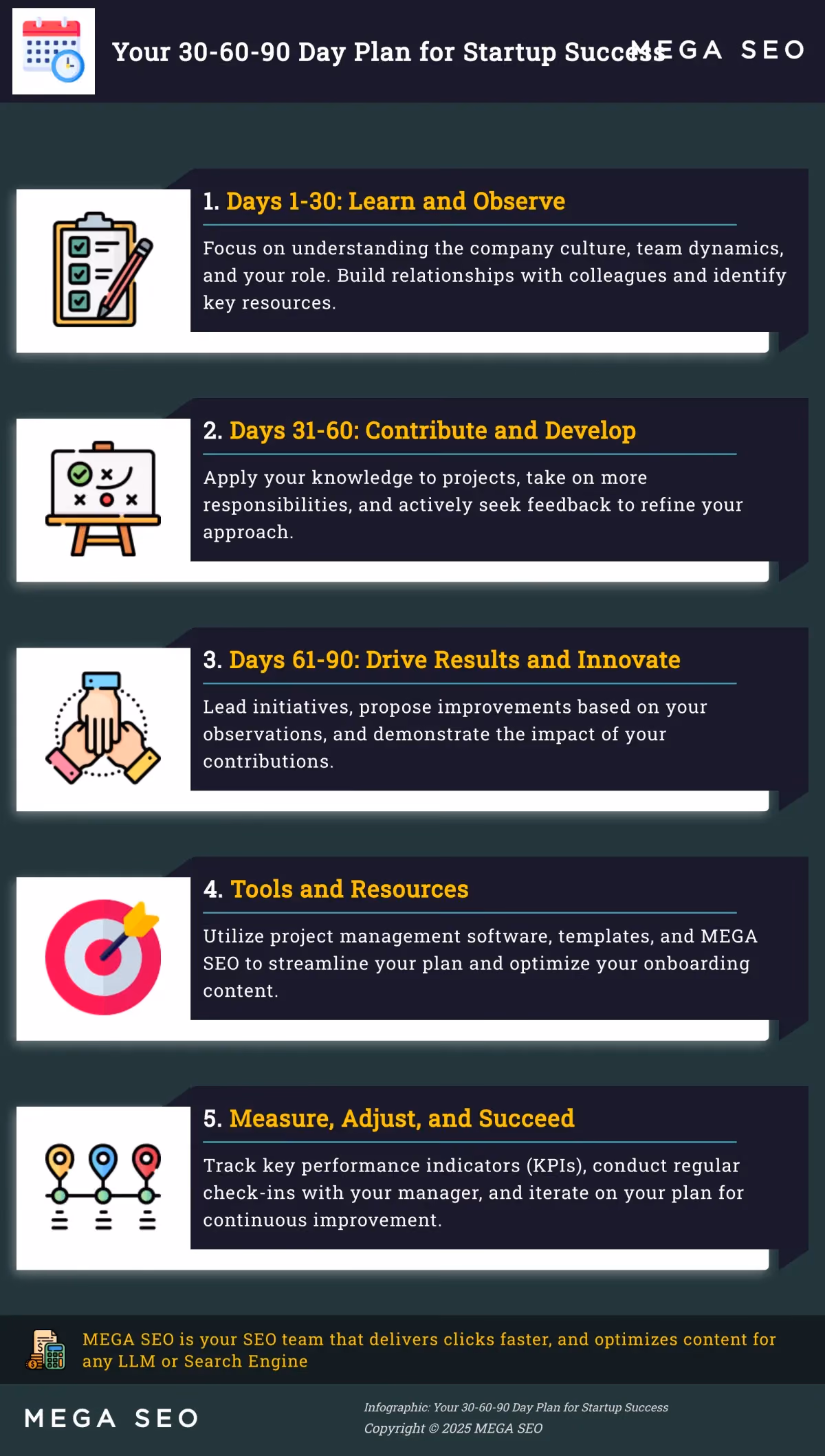 Your 30-60-90 Day Plan for Startup Success A step-by-step infographic guiding new hires through the first three months at a startup.