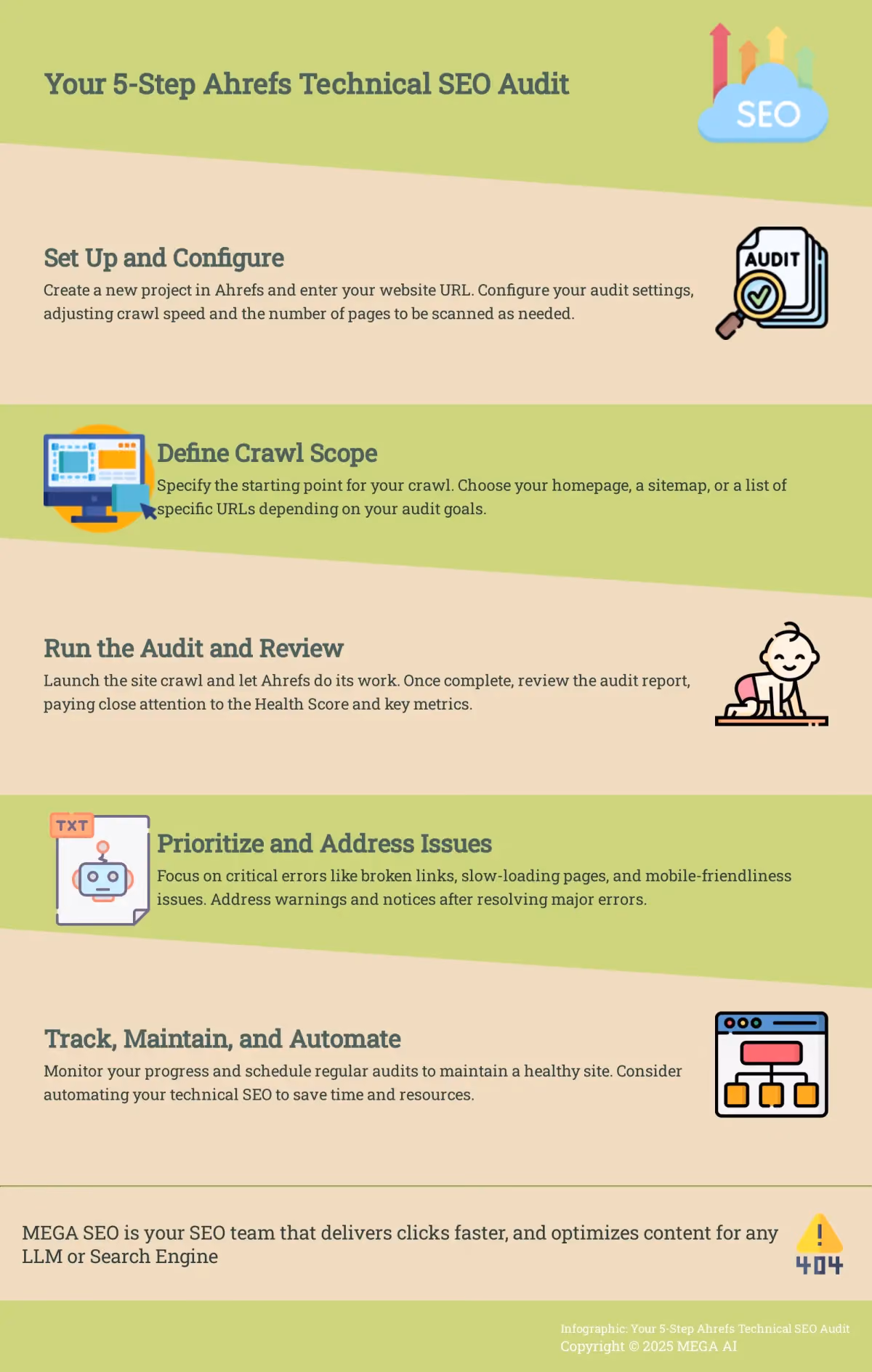 Your 5-Step Ahrefs Technical SEO Audit Infographic outlining a 5-step process for conducting a technical SEO audit using Ahrefs.