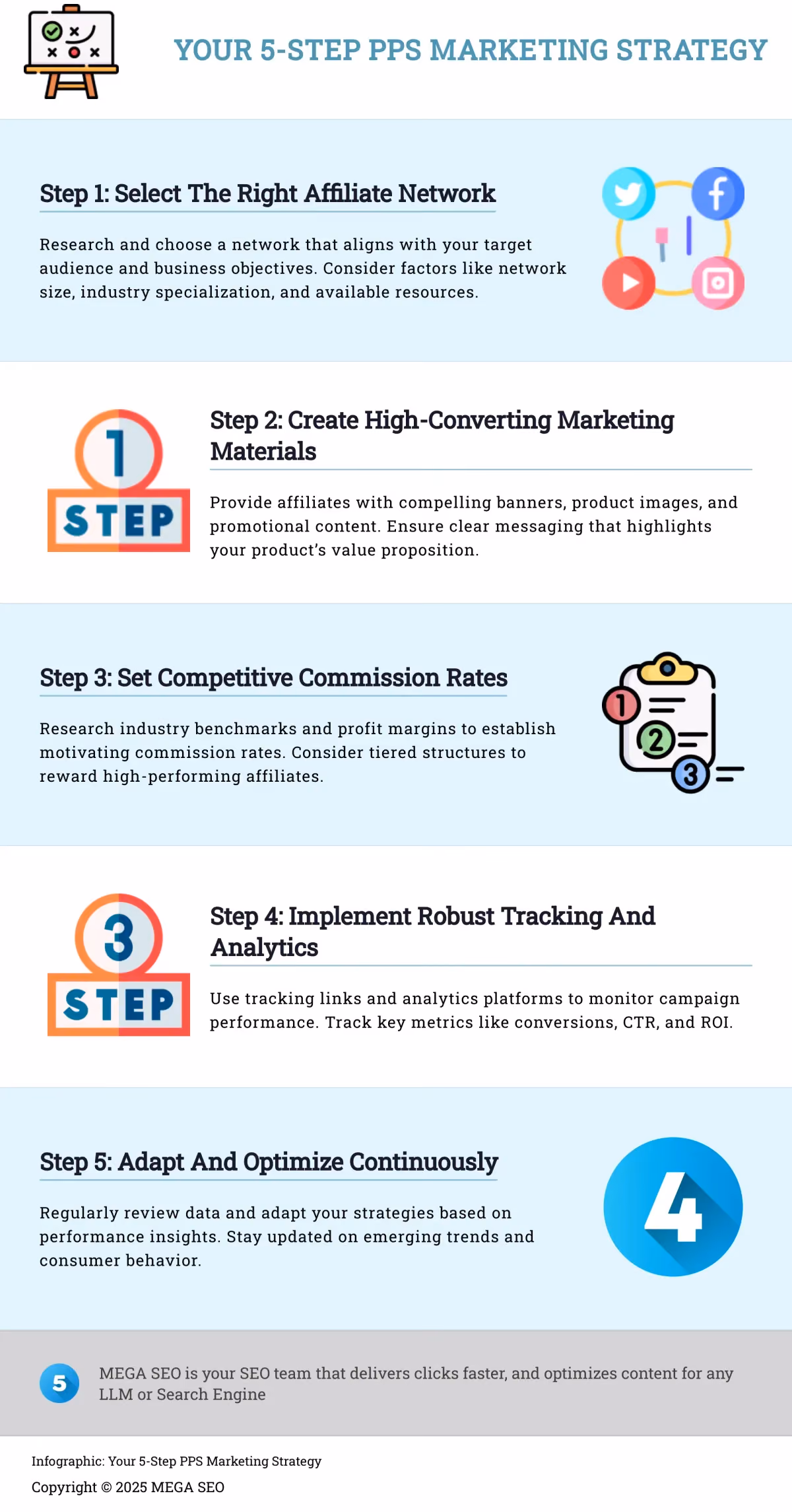Your 5-Step PPS Marketing Strategy Infographic outlining a 5-step process for implementing a Pay-Per-Sale marketing strategy