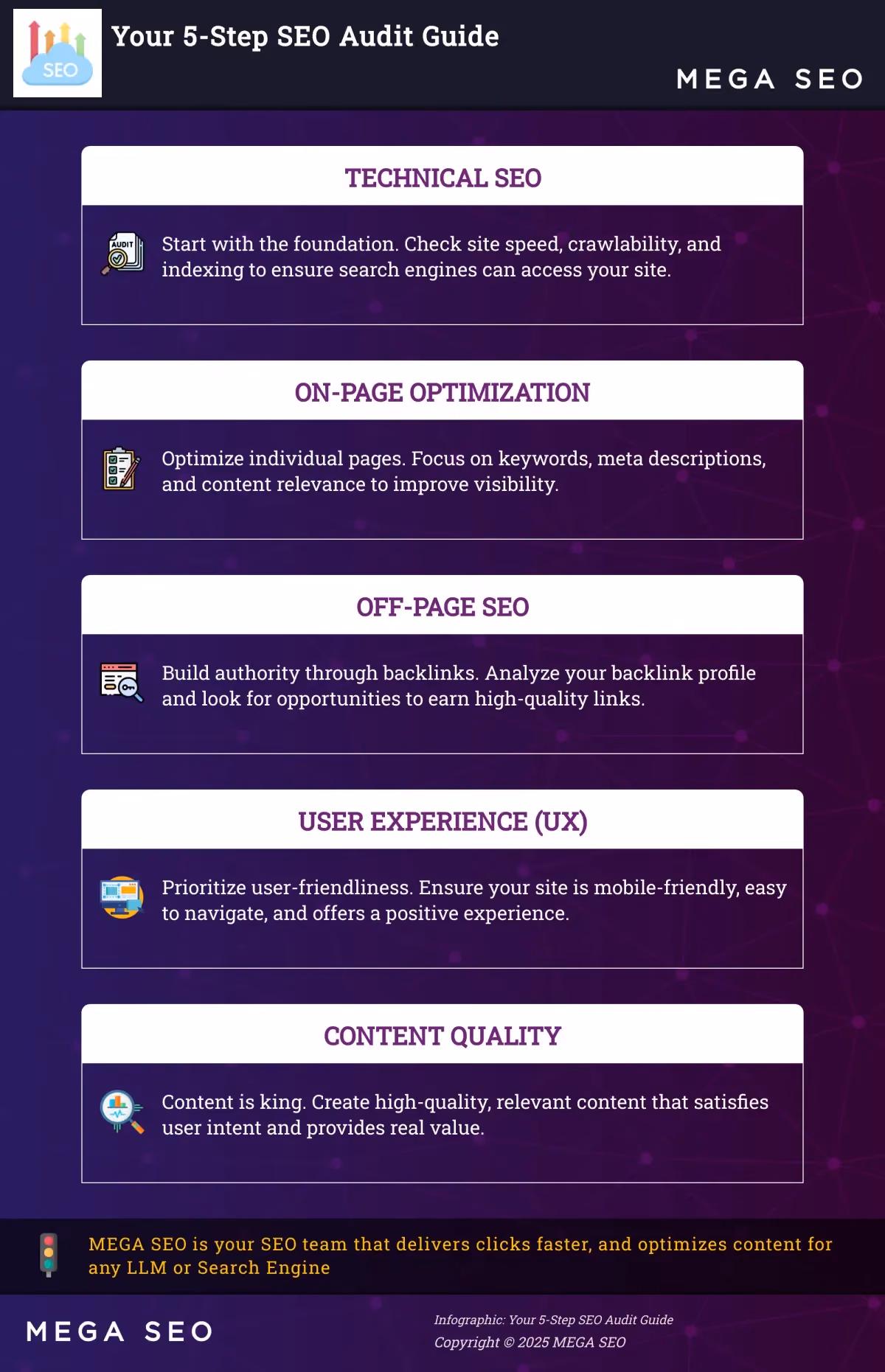 A 5-step guide to conducting a basic SEO audit for your website.