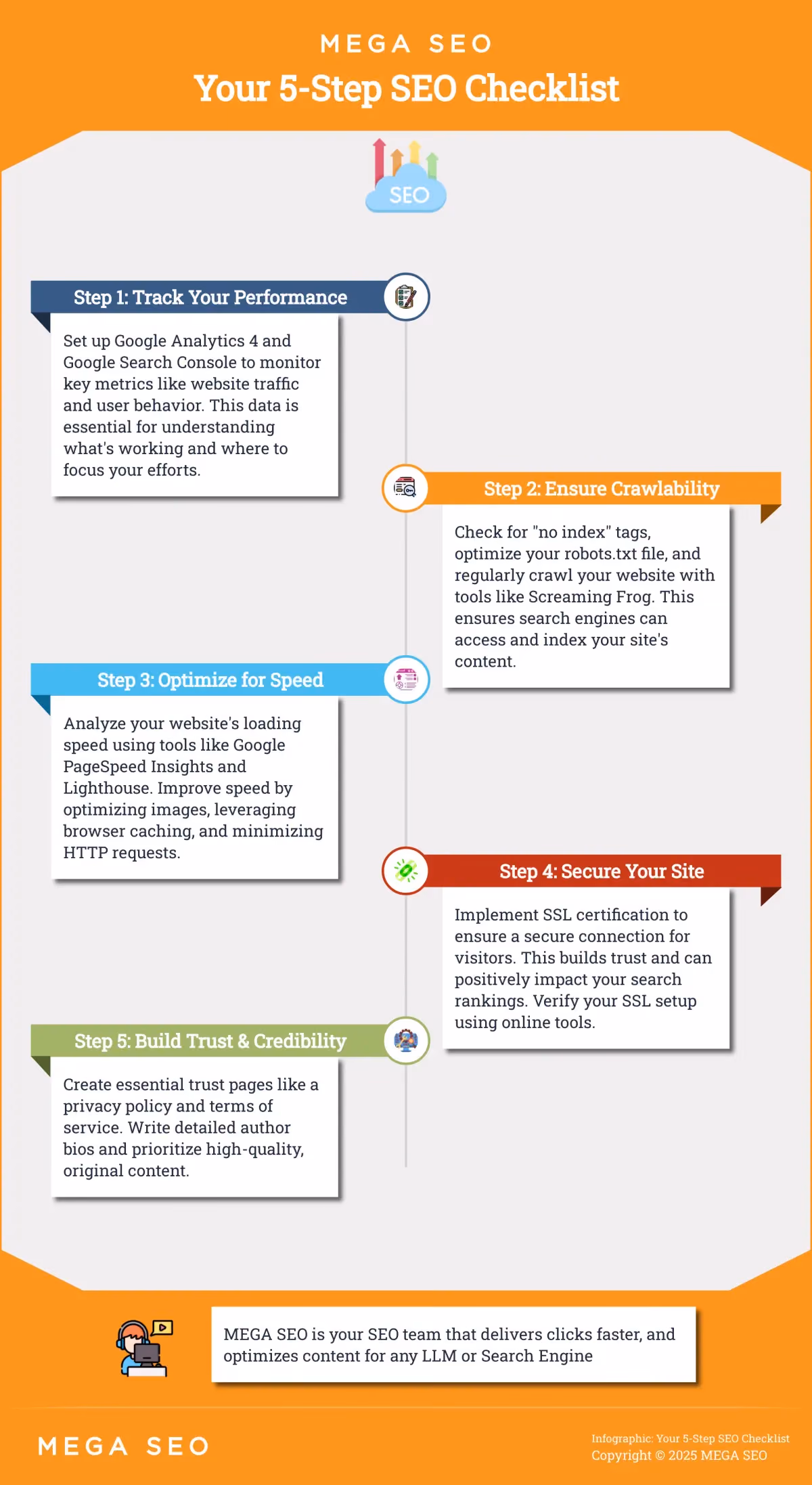 Your 5-Step SEO Checklist A 5-step checklist for optimizing your website for search engines.