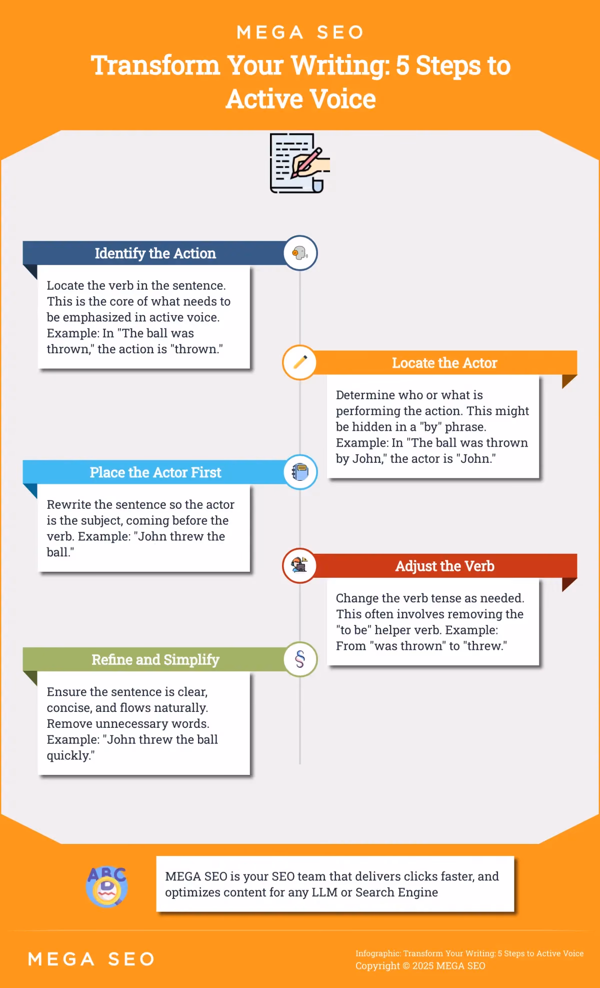 Your 5-Step SMO Strategy A 5-step guide to creating a winning social media optimization strategy for your business.