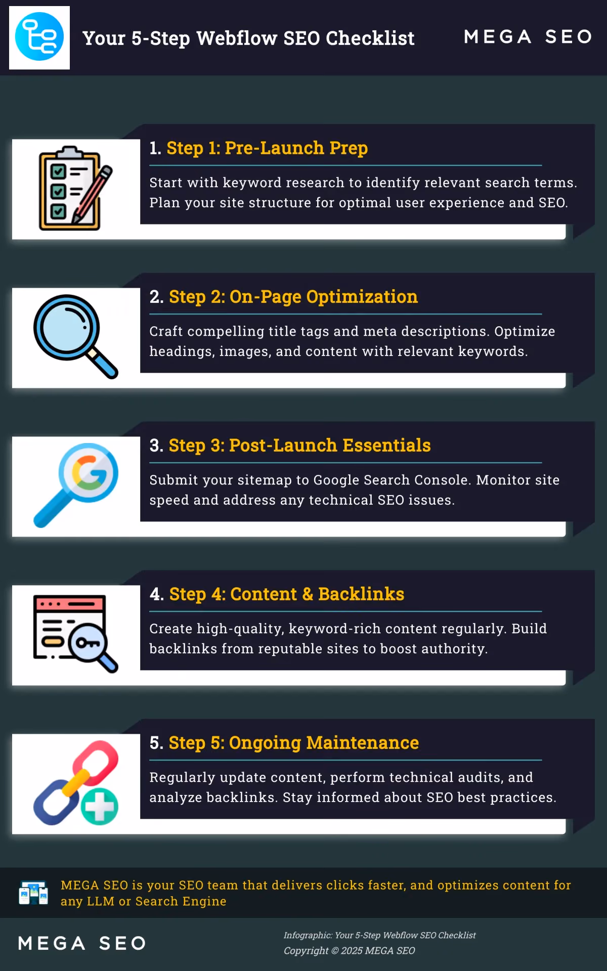 Your 5-Step Webflow SEO Checklist A 5-step checklist for optimizing your Webflow website for search engines.