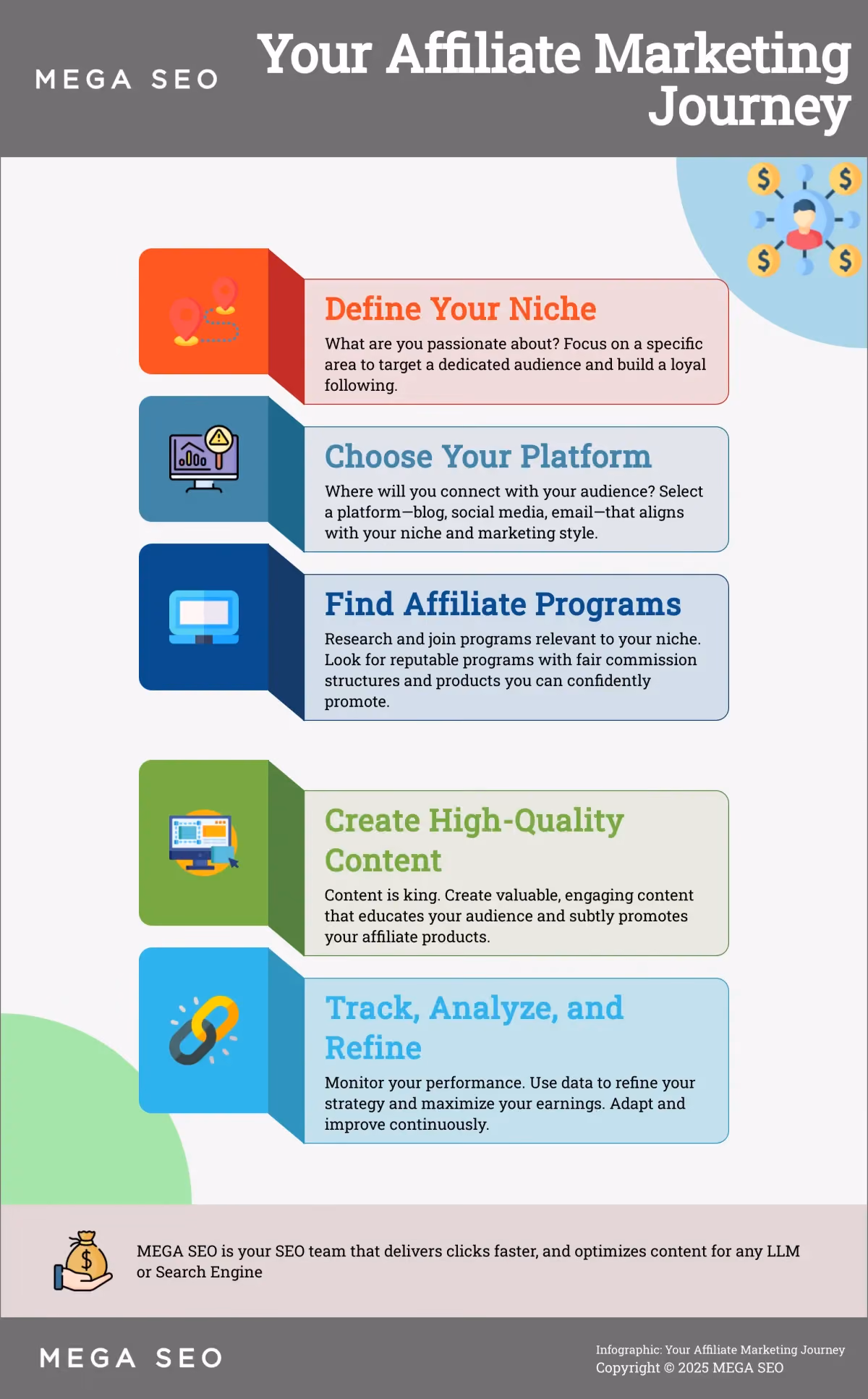 Your Affiliate Marketing Journey A step-by-step guide to starting affiliate marketing